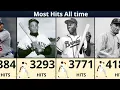 The Greatest Hitters in MLB History All-Time Hit Leaders
