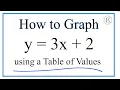 How to Graph the Equation y 3x 2 Using a Table of Values