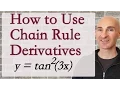 Chain Rule Derivative Formula with Examples