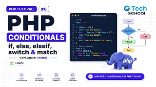 PHP Tutorial Conditionals Explained if else elseif switch match PHP 8