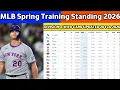 MLB STANDINGS TODAY MLB STANDINGS 2026 SPRING TRAINING AS OF 20 FEB 2026