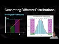 14 The Rejection Method and Custom Distributions