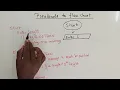 convert psuedocode to flow chart-computer