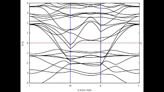 Plotting Data with gnuplot e g PLOTTING BAND STRUCTURE USING GNUPLOT