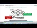 Cisco ACI Training Part 9
