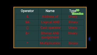 Overloading Unary and Binary Operators in JAVA by DD Education