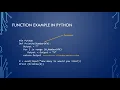 Subroutines functions and procedures