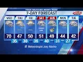 Weather Forecast April 8th 2020