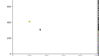 python matplotlib animation ball