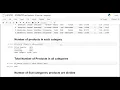 Exploratory data analysis Sample Super Store data