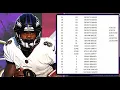 SO I CREATED 50 CINCINNATI BENGALS FULL 1ST ROUND MOCK DRAFTS USING PFF MOCK DRAFT SIMULATOR