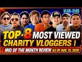 TOP-8 MOST VIEWED CHANNEL OF CHARITY VLOGGERS MID OF THE MONTH REVIEW AS OF AUG 15 2026