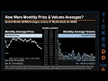 SSSS Price and Volume Analysis by 650 Day Look Back SSSS Stock Analysis for SuRo Capital Stock SSS
