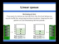 Data Structure Fundamentals - Linear queue