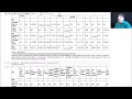48 Making Movie Recommendations with Item Based Collaborative Filtering