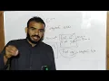 Lecture 3 Source code Object code IDE Integrated development environment in Urdu Hindi