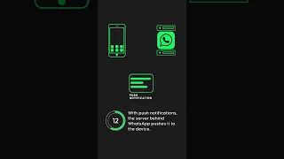 Push Notifications in 20 Seconds