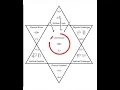 Soul Contract Readings Explained
