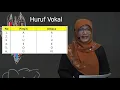 Download Lagu HURUF VOKAL DAN HURUF KONSONAN BAHASA MANDARIN BERSAMA UPI LAUSE | LETRIS 2 OFFICIAL