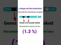 Download Lagu Linkage and Recombination | Drosophila