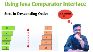Sort an Array in Descending Order using Java Comparator Arrays sort array new Comparator