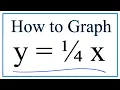 How to Graph y