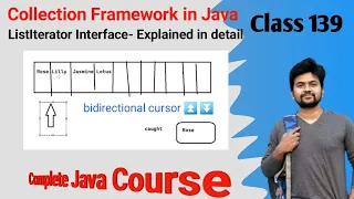 Java Collection Frame Work - ListIterator