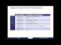 Belief functions for safety arguments confidence estimation A comparative study