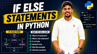 If Else in Python Explained Python Tutorial for Beginners