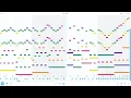 chrome music lab but i put in 100 effort