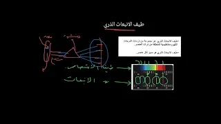 طيف الانبعاث الذري 