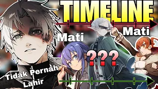 seluruh timeline di mushoku tensei dan nasib setiap orang di timeline tersebut