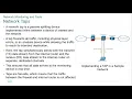 Cisco - CyberOps Associate