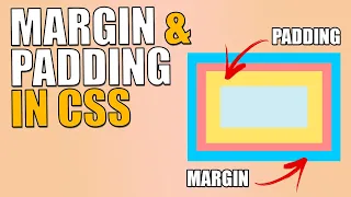 MARGIN VS PADDING in CSS