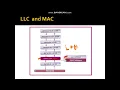 medium access control protocol sublayer and it functions of data link layer MAC sublayer