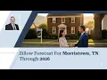 Zillow Forecast for Morristown TN Through 2026