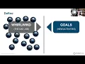 4 Disciplines of Execution FranklinCovey 4DX - ICBE