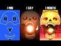 1 Minute VS 1000 Hour Level