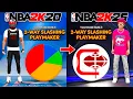 Is The Best NBA 2K Build Ever Still Good 5 Years Later