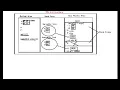 13 3 JVM Architecture and Execution flow