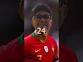 Aprendi A Jugar Como Cristiano Ronaldo en 24 Horas Mp3 Song Download