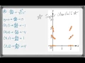 AP Calculus AB 2016 Exam FRQ