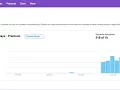 Twitter launches premium API effort starting with historical Tweet search