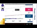 Power Bi Evaluating my linear regression model