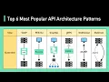 Lagu Top 6 Most Popular API Architecture Styles