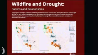 Revealing Best Practices in Visual Exploratory Data Analysis Data Dialogs 2014