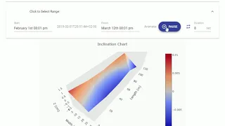 Sensor data visualizer prototype - CAD Software