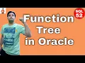 SQL Functions in details Single row functions Types of SQL functions how to use functions