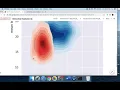Creating 2D heatmaps for multi-dimensional data visualization