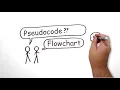 Program Design Method - What s an algorithm